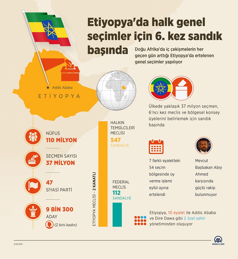 Etiyopya'da halk genel seimler iin 6. kez sandk banda